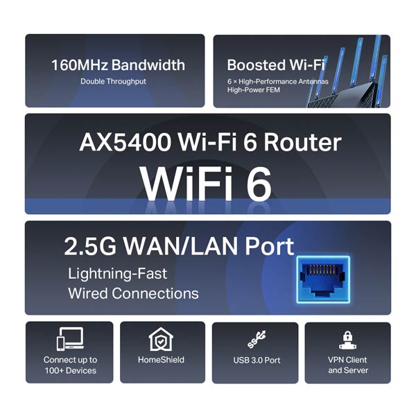 TP-Link Archer AX72 Pro AX5400 Multi-Gigabit WiFi 6 Router thumbnail 3